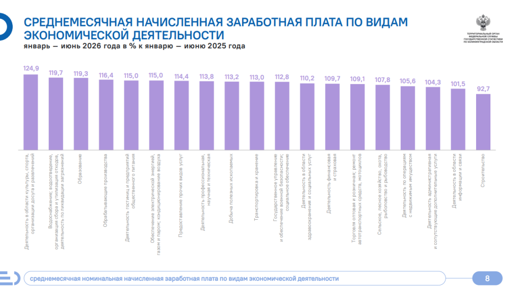 зп кгдстат2.png зп кгдстат2.png