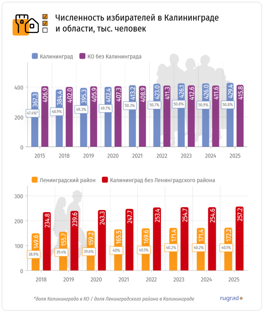 избиратели.png избиратели.png