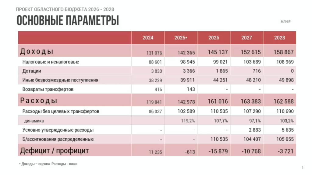 бюджет.png бюджет.png