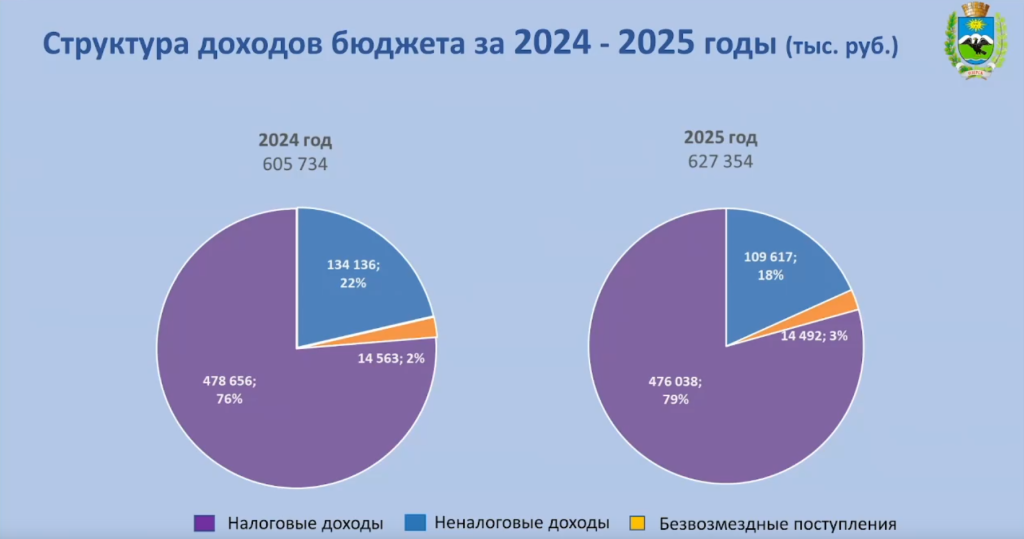 бюджет озерск.png бюджет озерск.png
