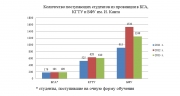График №1
