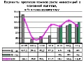 1-инвестиции