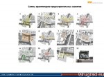 Схемы архитектурных сюжетов Калининграда