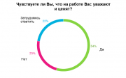 Снимок