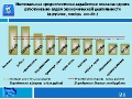 Номинальная среднемесячная зарплата на одного работника по видам экономической деятельности