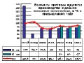 1-ископаемые