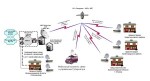 Проект обеспечения спутниковой связью