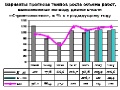 2-строительство