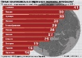 Самые привлекательные страны для экспансии ритейлеров