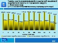 Темпы роста номинальной и реальной зарплаты