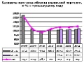 3-розничная торговля