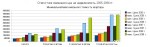 Статистика изменения цен на недвижимость в период 2005-2008 гг.