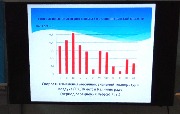 Презентация "Региональные явления глобального изменения климата в Калининградской области". Диаграмма 1