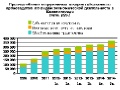 5-прогноз