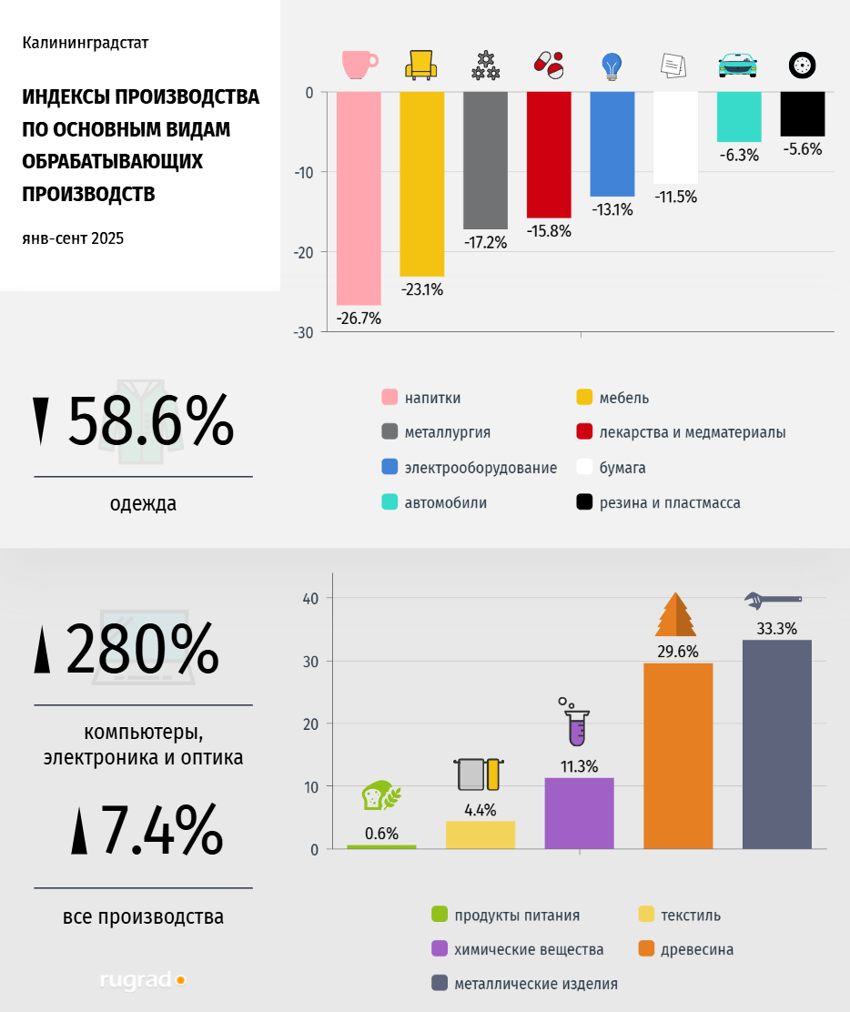 индексы.png индексы.png