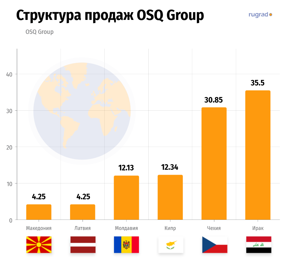 osq group.PNG