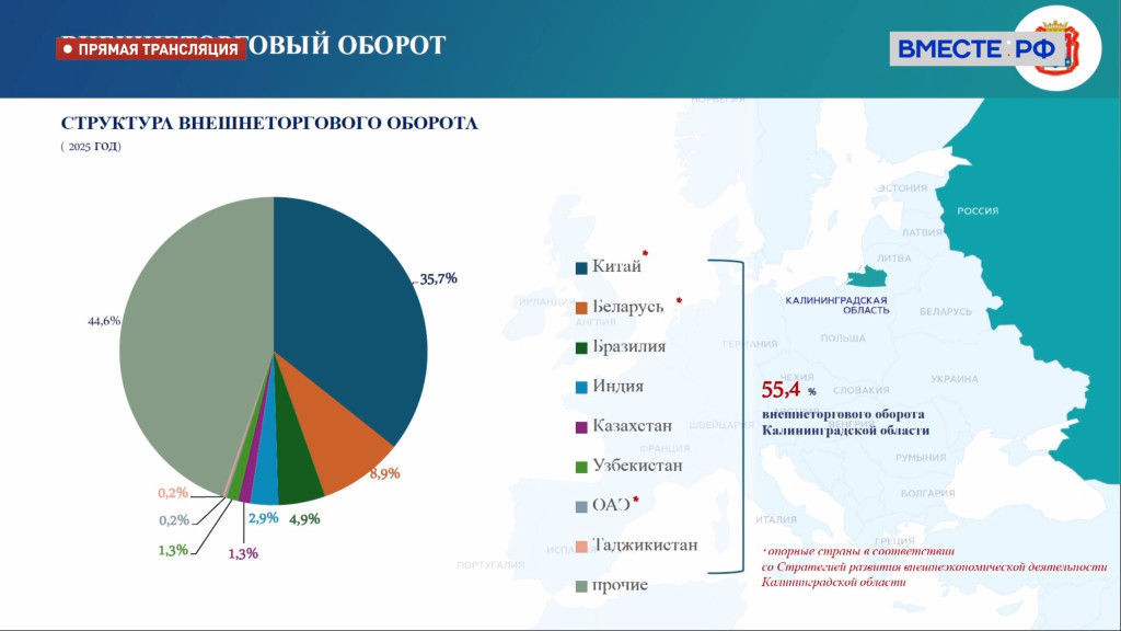 товарооборот внешний.jpg