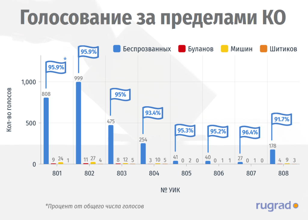 выборы за ко.PNG