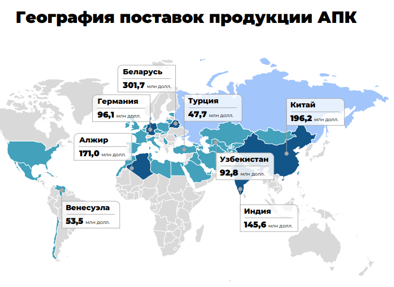 экспорт сх2.png