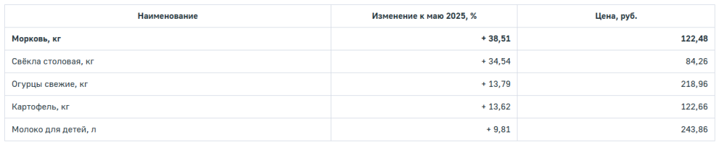 продукты625.png