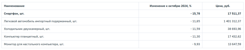 непродукты1025 2.png