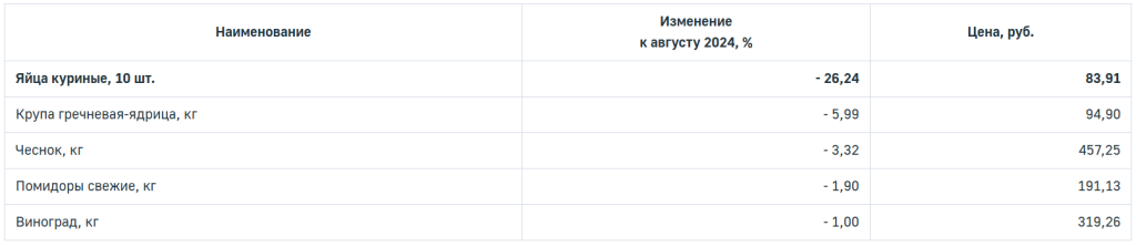 продукты825-3.PNG