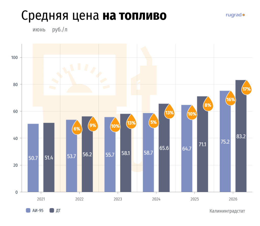 топливо 626.png
