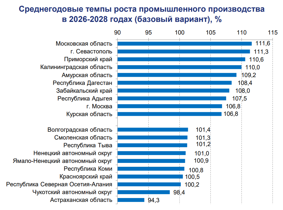 промышленность.png