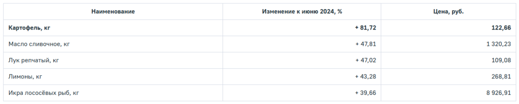 продукты625 2.png