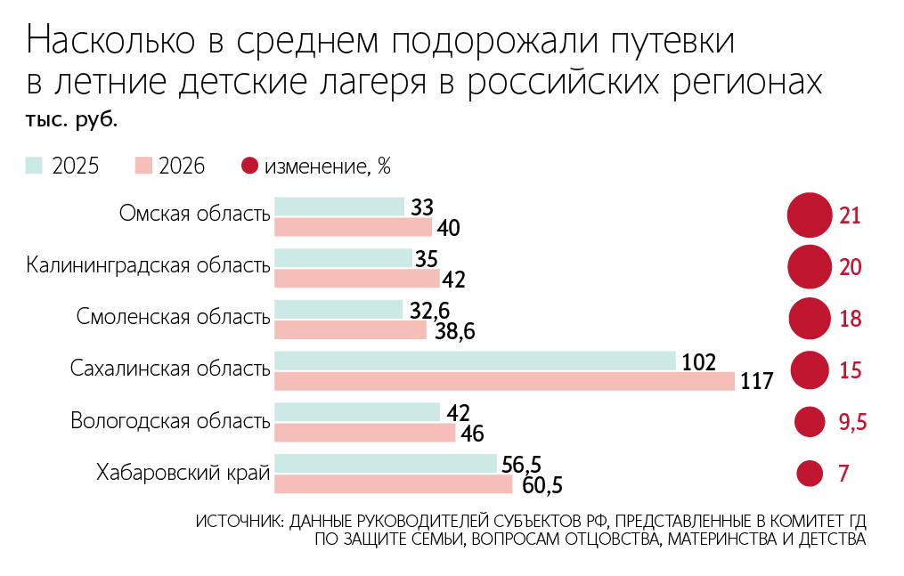 лагеря (ведомости).png