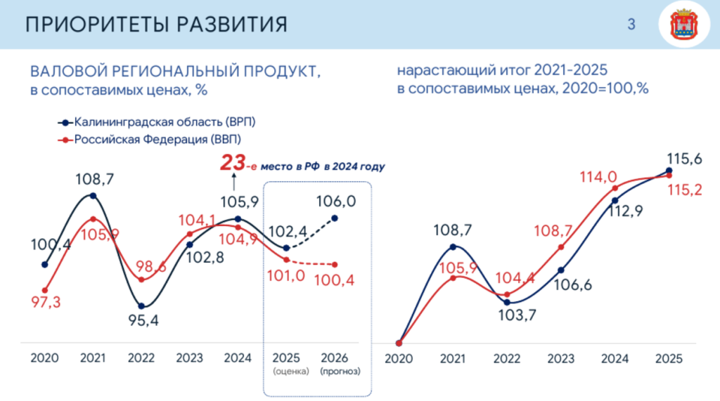 врп прогноз.png