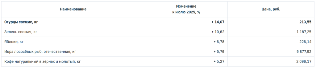 продукты825.PNG