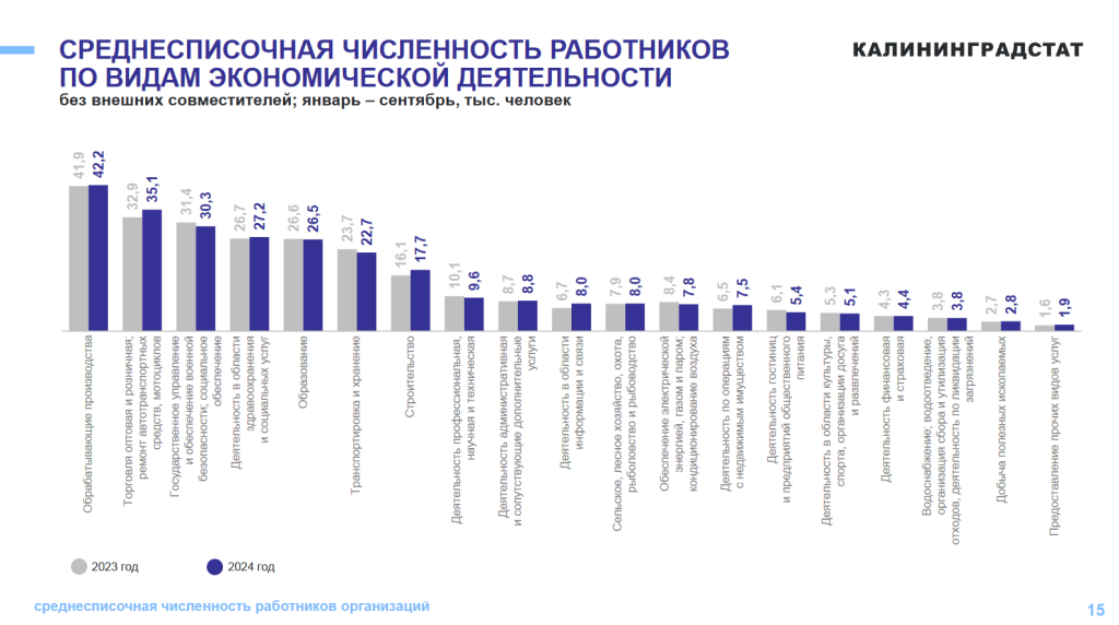 числ работников2.png