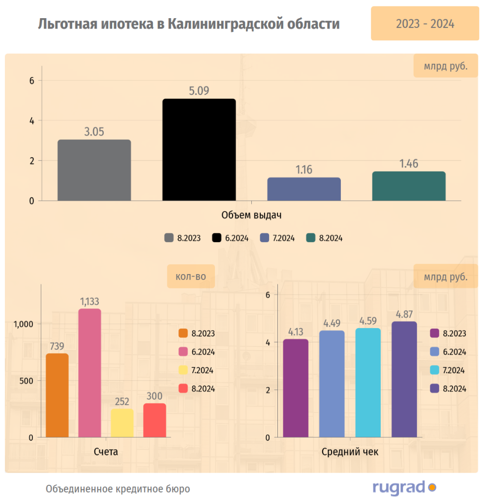 льготная ипотека 23-24.PNG