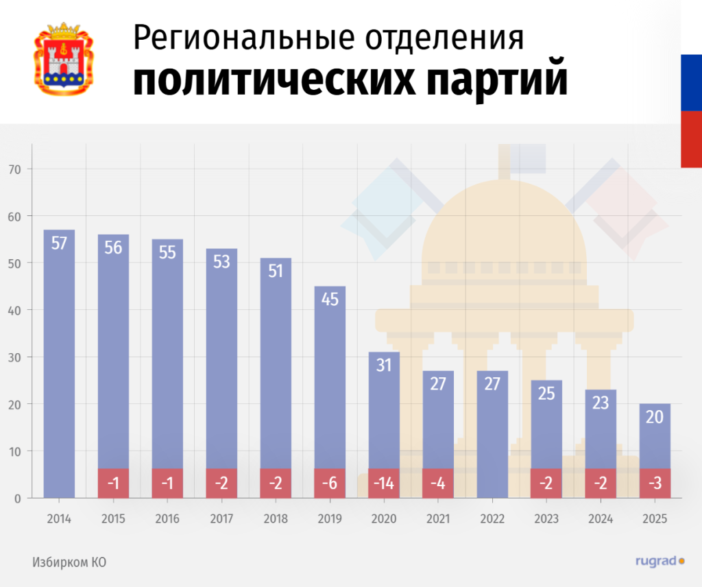 партии за 12 лет.png