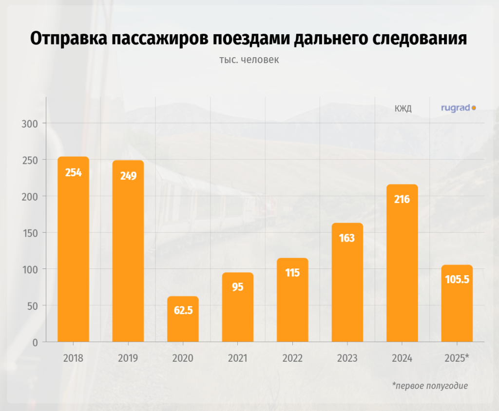 дальнее следование.png