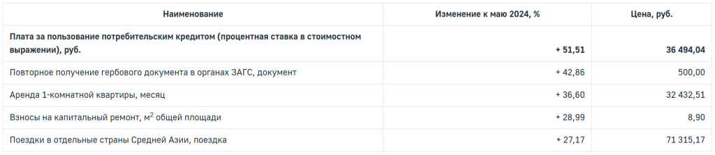 не продукты525 2.png