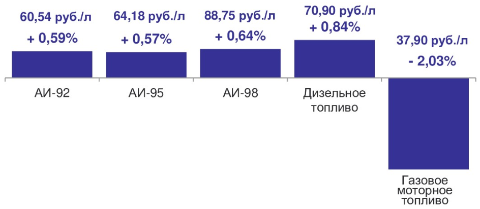 топливо425 2.png