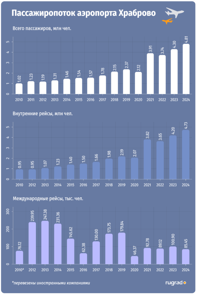 храброво 2024 пассажиры.PNG