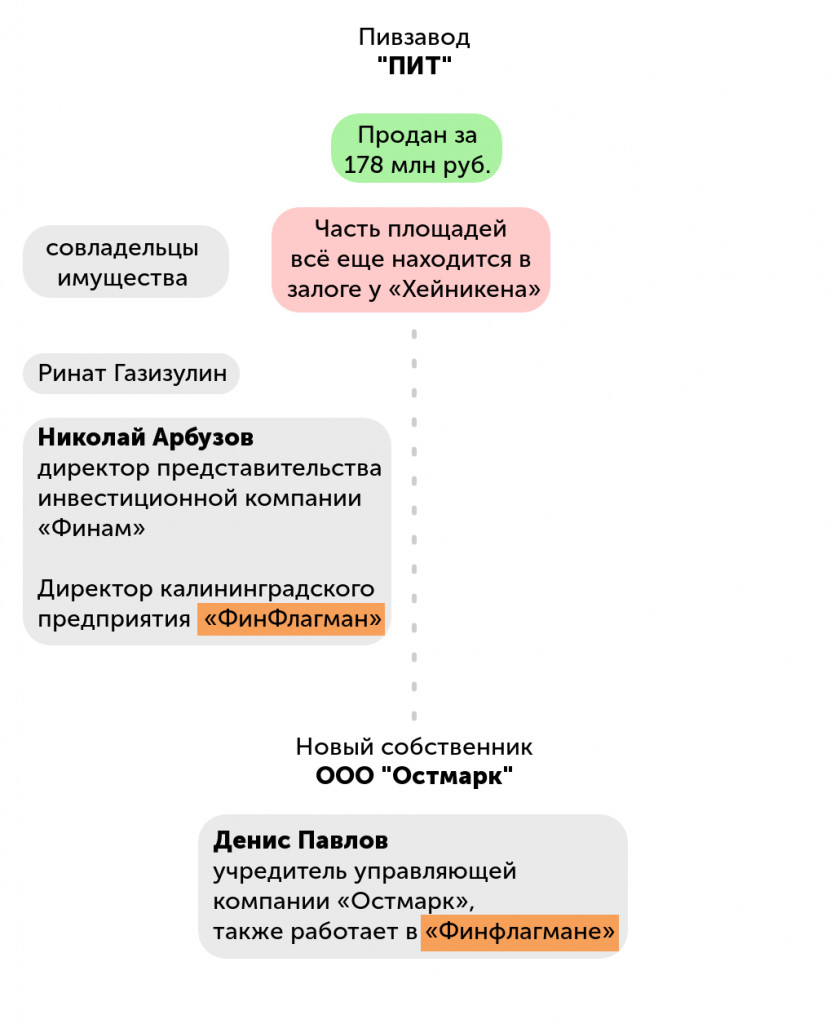 На старом пивзаводе | РуГрад.еу — Калининградский деловой портал