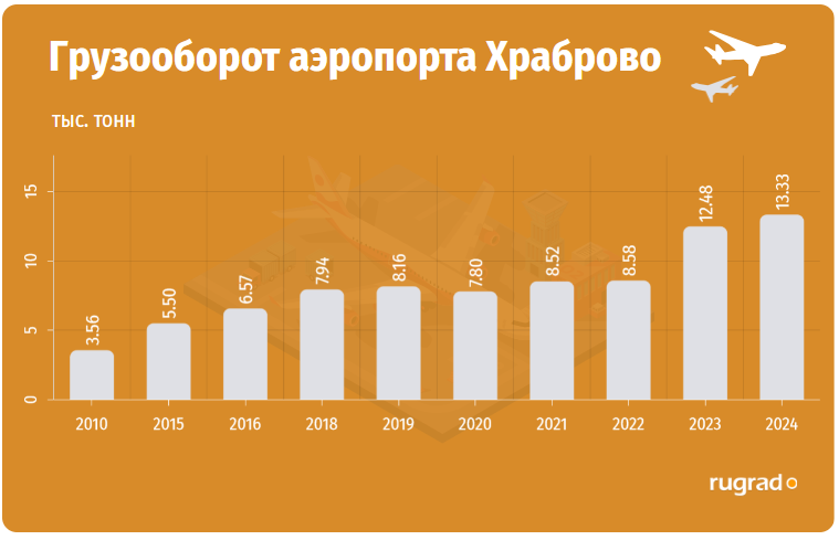 храброво 2024 грузы.PNG