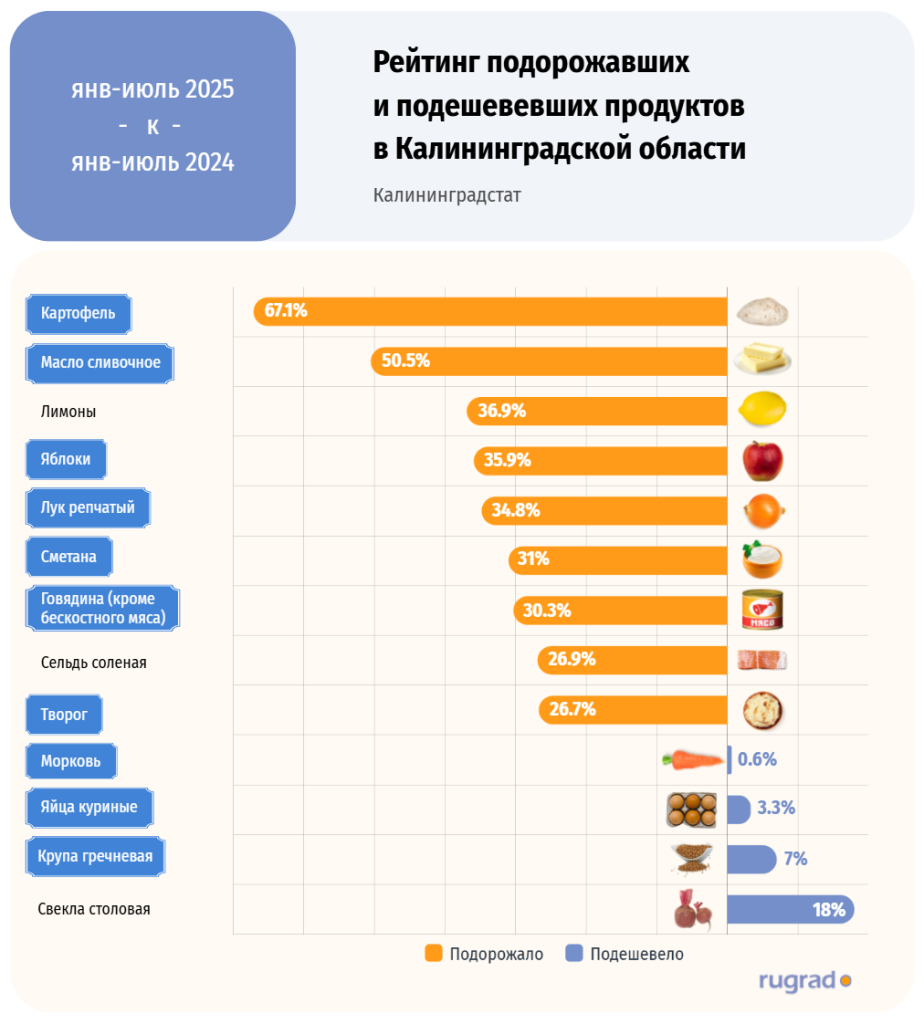 продукты проц725.png