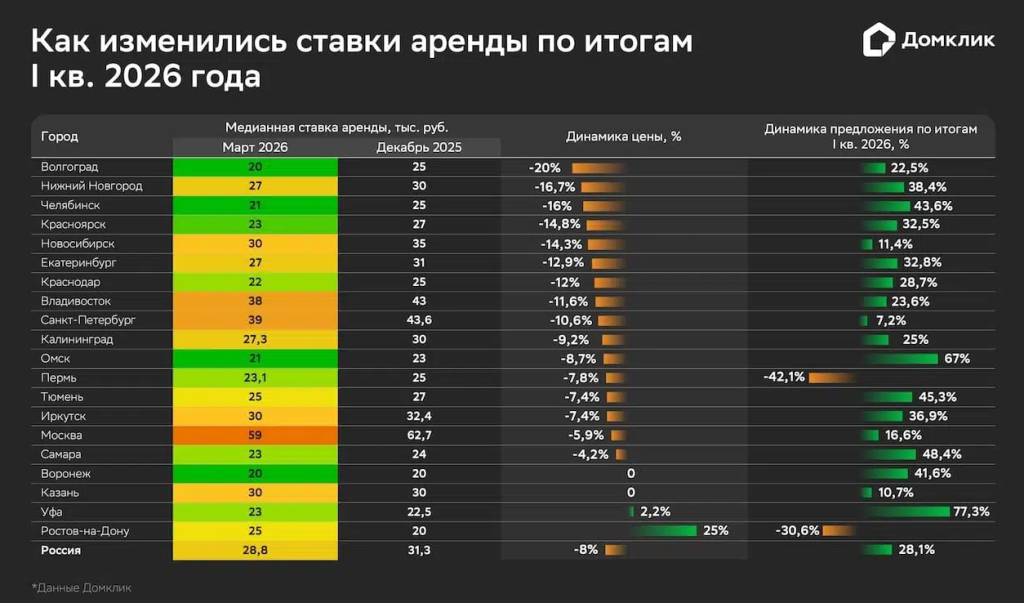 домклик аренда.png