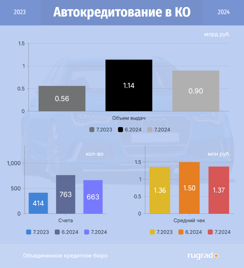 автокредит 23-24.PNG