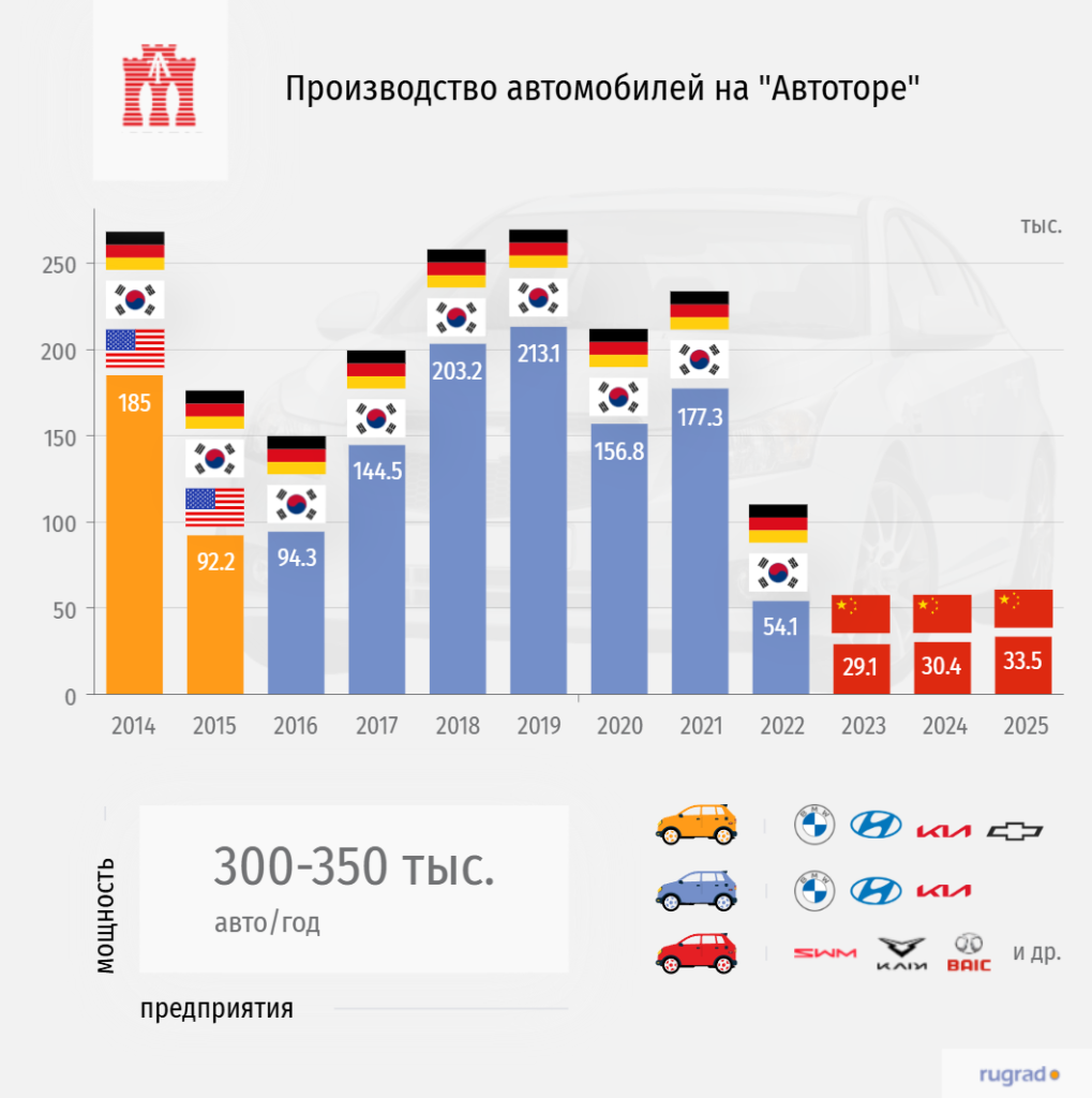 машины автотора.png