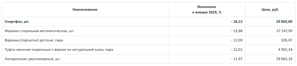 непродтовары126 2.png