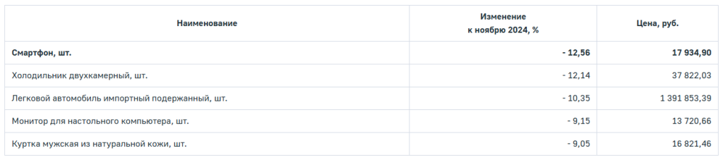 непродукты1125 2.png