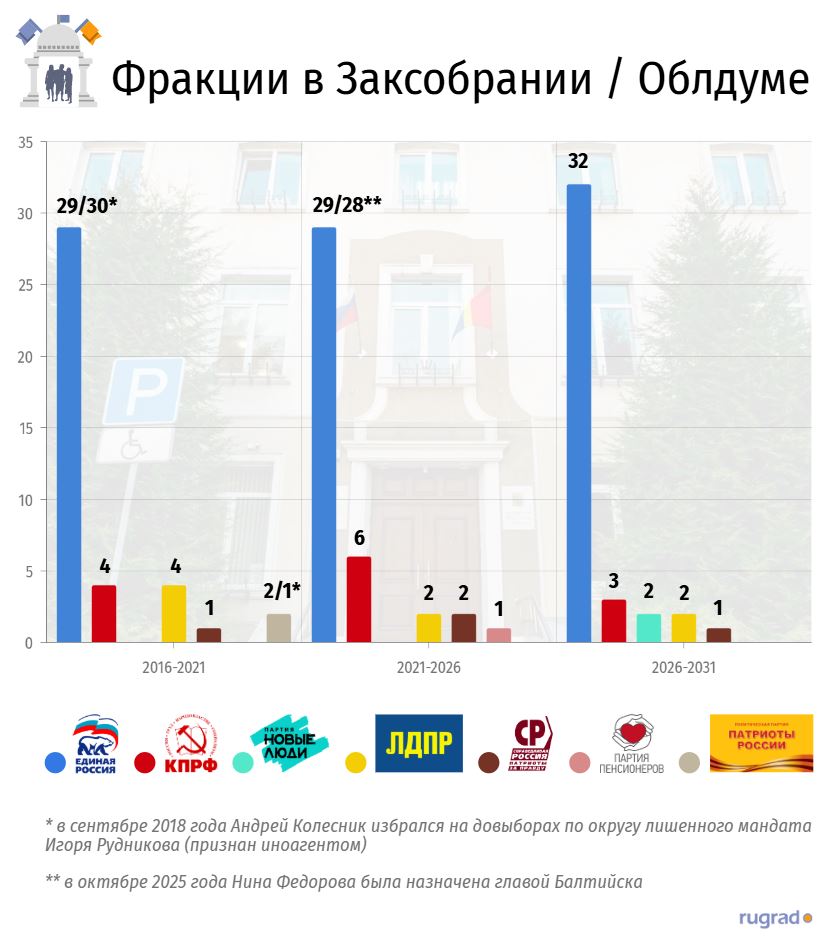 фракции заксоб.JPG