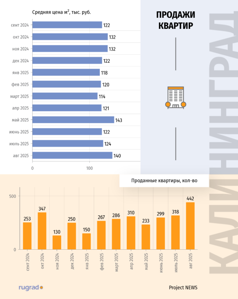 квартиры в калининграде.png