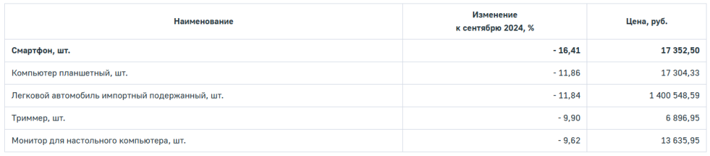 непрод925 2.png